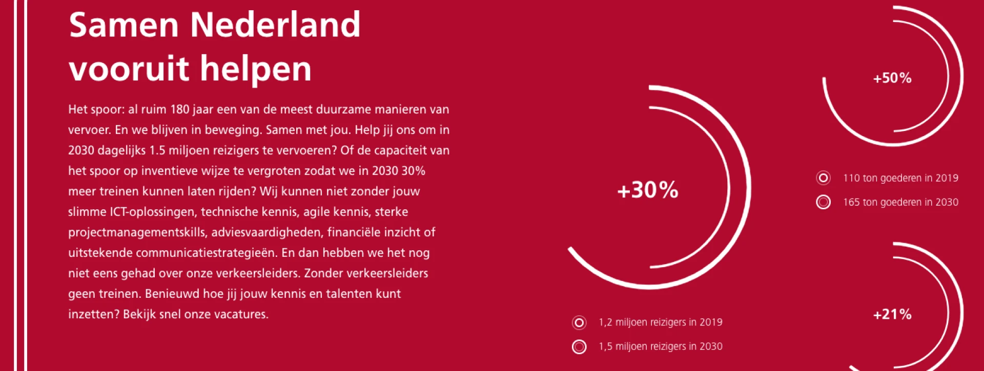Voorbeeld van feiten en cijfers op de website van Prorail