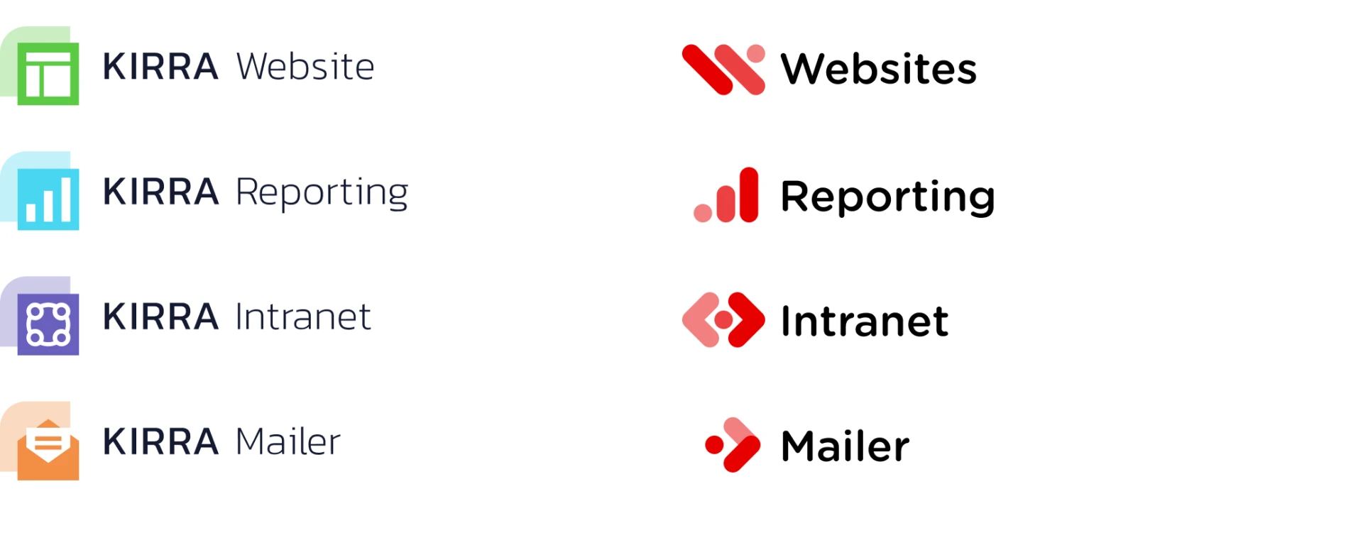 Vergelijking van iWink en Kirra logo's voor websites, Report, intranet en mailer.